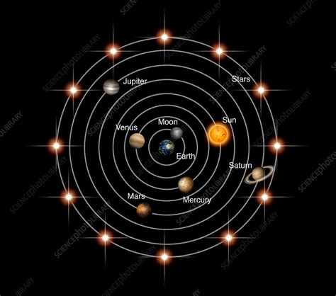 Model of the solar system labeled 507835-Model of the solar system with labels - Gambarsaenmn