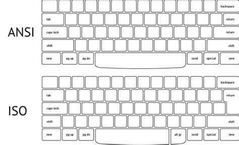 My keyboard (non-Razer atm) is a mix of iso and ansi, it has the enter ...