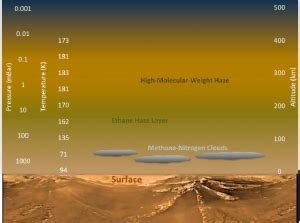 How Titan cooked its atmosphere | Space | EarthSky