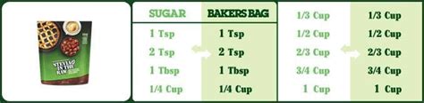 Stevia In The Raw Conversion Chart | Primal blueprint recipes, Raw food recipes, Stevia