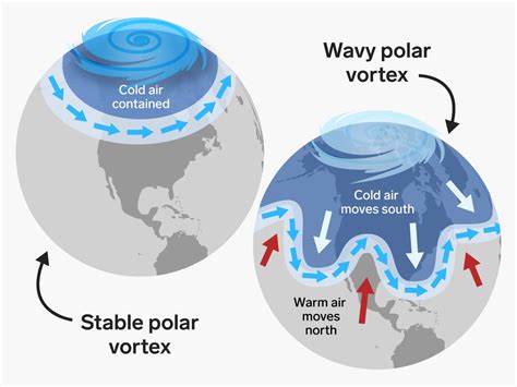 Polar Vortex, Definition, Formation, Causes, Impacts,, 52% OFF