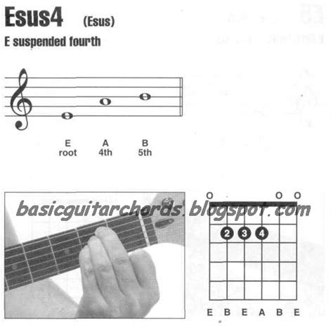 Basic Guitar Chords: Suspended 4th Chords-Esus4 Guitar Chord