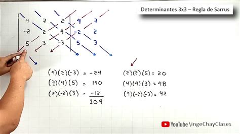 Renacimiento Ernest Shackleton cebolla regla de sarrus 3x3 bobina en ...