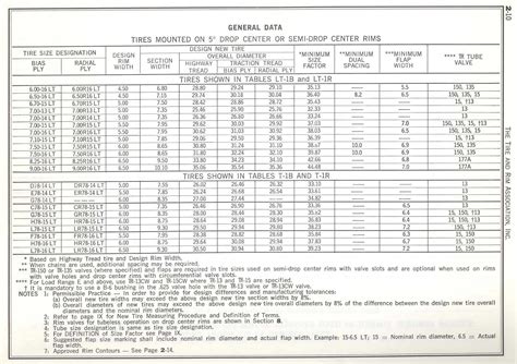 Tire info for M37