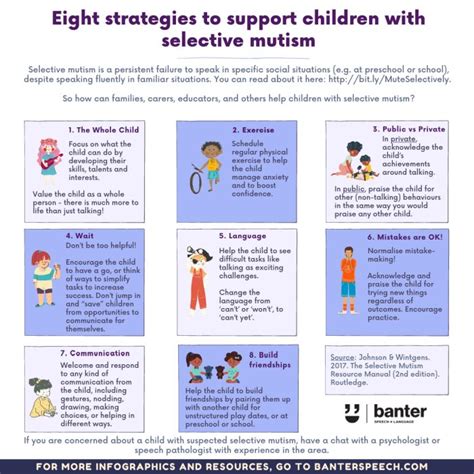 What Teachers Need to Know About Selective Mutism - We Are Teachers