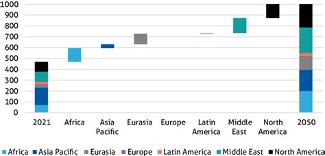 3. Global LNG liquefaction capacity outlook (mtpa) | Download Scientific Diagram