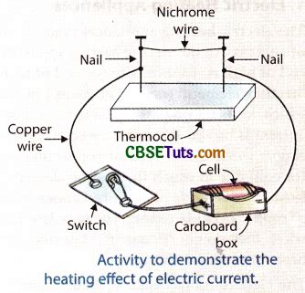 Practical Applications of Heating Effect of Electric Current - CBSE Tuts