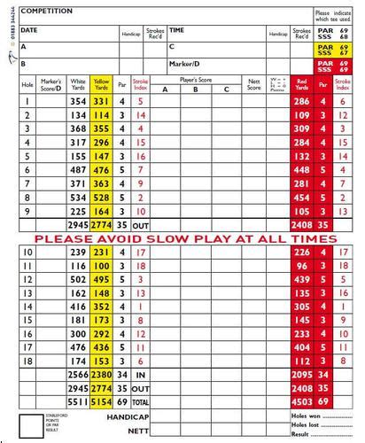 Boundary Lakes Golf Club - Course Profile | Course Database