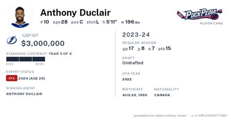 Anthony Duclair Contract, Anthony Duclair Cap Hit, Salary and Stats | Puckpedia