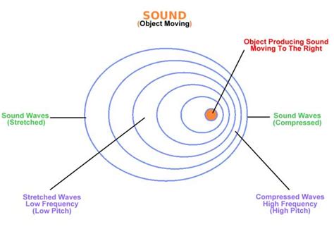 Doppler Effect Sound - What Makes This Effect So Special?