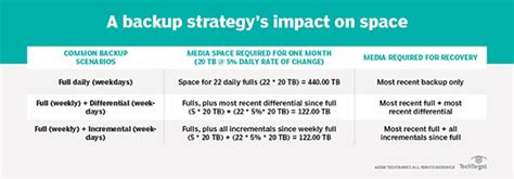 Types of Backup Explained: Full, Incremental, Differential, etc.