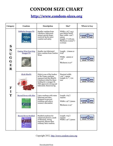 Size Chart For Condoms | amulette