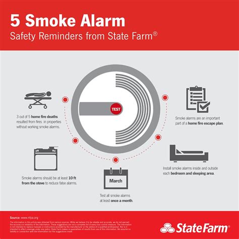 5 Smoke Alarm Safety Reminders | Safety reminder from State … | Flickr