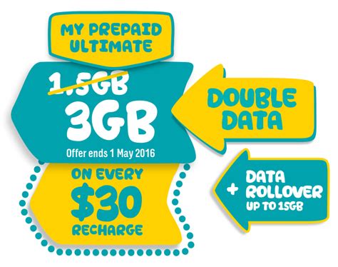 Prepaid Mobile Phone Plans - Optus