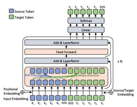 data science model - What's the right input for gpt-2 in NLP - Data ...