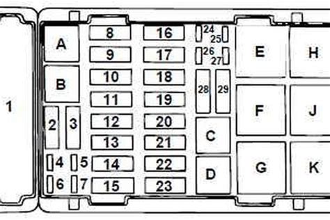 2000-2023 Ford E450 Fuse Panel Diagrams (Fuse Box Location)