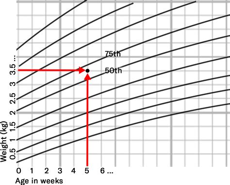 Paediatric Growth Chart Interpretation & Documentation - OSCE Guide ...