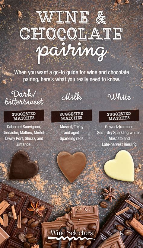 A Guide for Pairing Wine with Chocolate - Wine Selectors