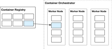 What is containerisation? | Salsa Digital