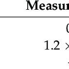 Performance index of waste vegetable oil. | Download Scientific Diagram