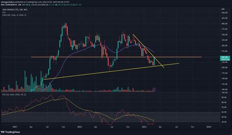 Trendline Technical Analysis