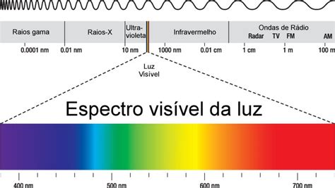 Raio x é diagnóstico que ultiliza qual radiação? - Química