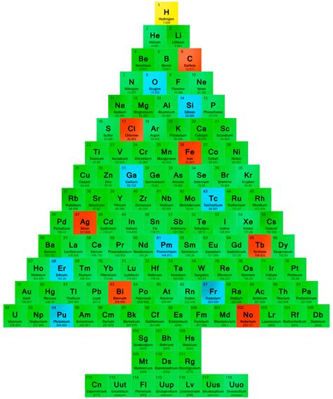 Chemistry Christmas Tree | Periodic Table of the Elements | Pinterest | Chemistry, Periodic ...