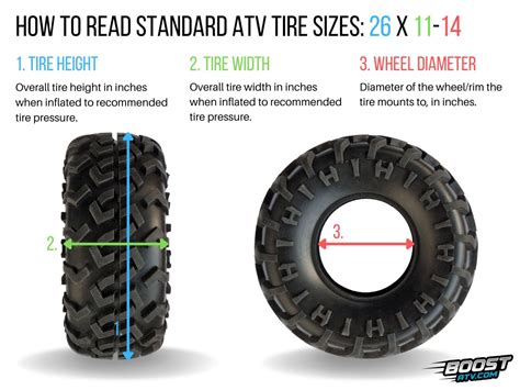 ATV Tire Sizes: How to Read the Numbers, With Examples