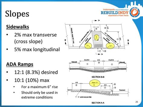 Ada Compliant Ramp Slope