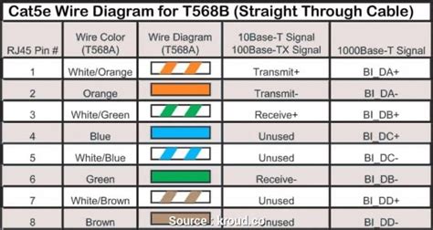 Rj45 Wall Socket Wiring Diagram