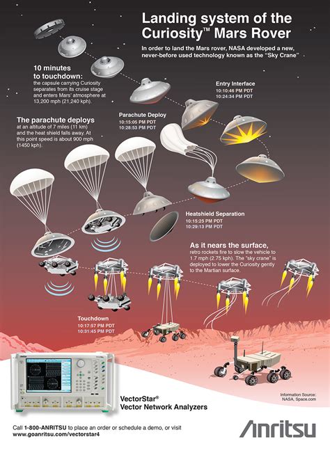 Landing system of the CuriosityTM Mars Rover | GSAmart Catalog