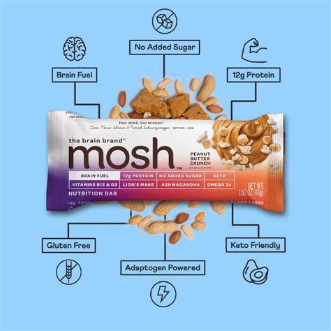 18 Brain Food Snacks to Boost Your Productivity & Memory – MOSH