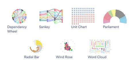 Announcing new chart types🎉 - everviz.com