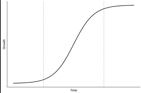 Types Of Graph Curves Type Well Curves Part 1 Chart Types Trends | Porn ...