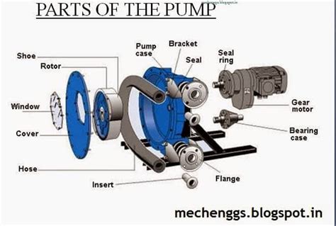 Peristaltic Pump Schematic