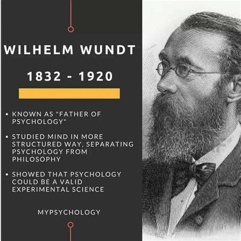 Wilhelm Wundt | Father of psychology, Mindfulness psychology, Psychology