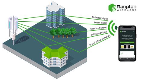 Understanding the Science of Wireless Communication