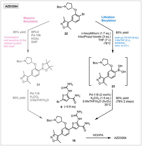 Two Scale-up Examples of One-Pot Lithiation Borylation/Suzuki Coupling in Drug Synthesis | by ...