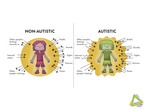 What is autism? | AUsome Training | Autism explained by Autistics