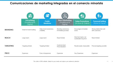 Las 20 mejores plantillas de planes de comunicación de marketing