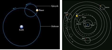 Retrograde motion