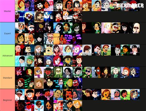 Mii Icons (Wii) Tier List (Community Rankings) - TierMaker