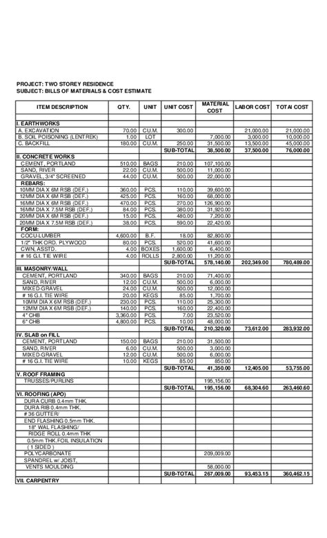 Ceiling Material Estimator Philippines | Shelly Lighting