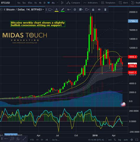 Bitcoin Chart / Bitcoin Charts, Finally | HuffPost - Prices denoted in ...