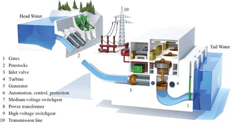 Mini Hydro – Leks Environmental Limited