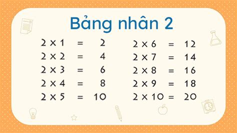 Bảng nhân, chia 2: Lý thuyết và bài tập - Hệ thống bảng cửu chương