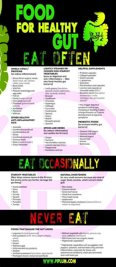 Healthy Diet For Gut Health - healthy breakfast diet chart