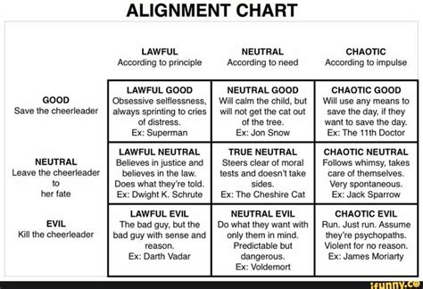 ALIGNMENT CHART LAWFUL According to principle LAWFUL GOOD Obsessive selﬂessness, always ...