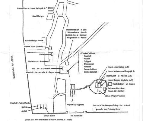 Oumra et Hajj: Map of Jannat ul Baqi (Baqee) Plan de Jannat ul Baqui