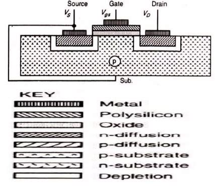 MOS Transistor Structure Modes Of Operation VLSI Lec-03, 42% OFF